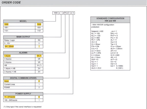 CONTROLADOR CONFIGURABLE 1000-I-1R-0-0
