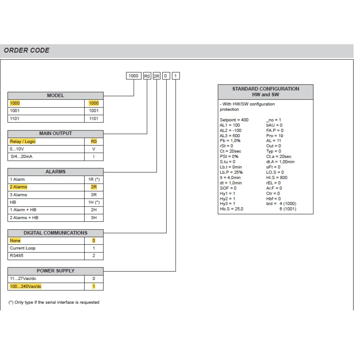 CONTROLADOR CONFIGURABLE 1000-R0-2R-0-1