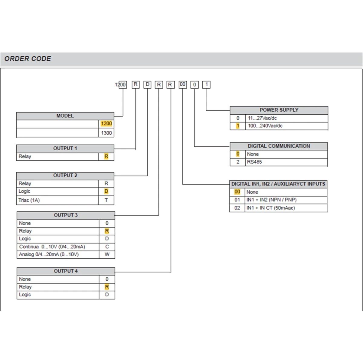 CONTROLADOR CONFIGURABLE 1200-RDRR-00-0-1