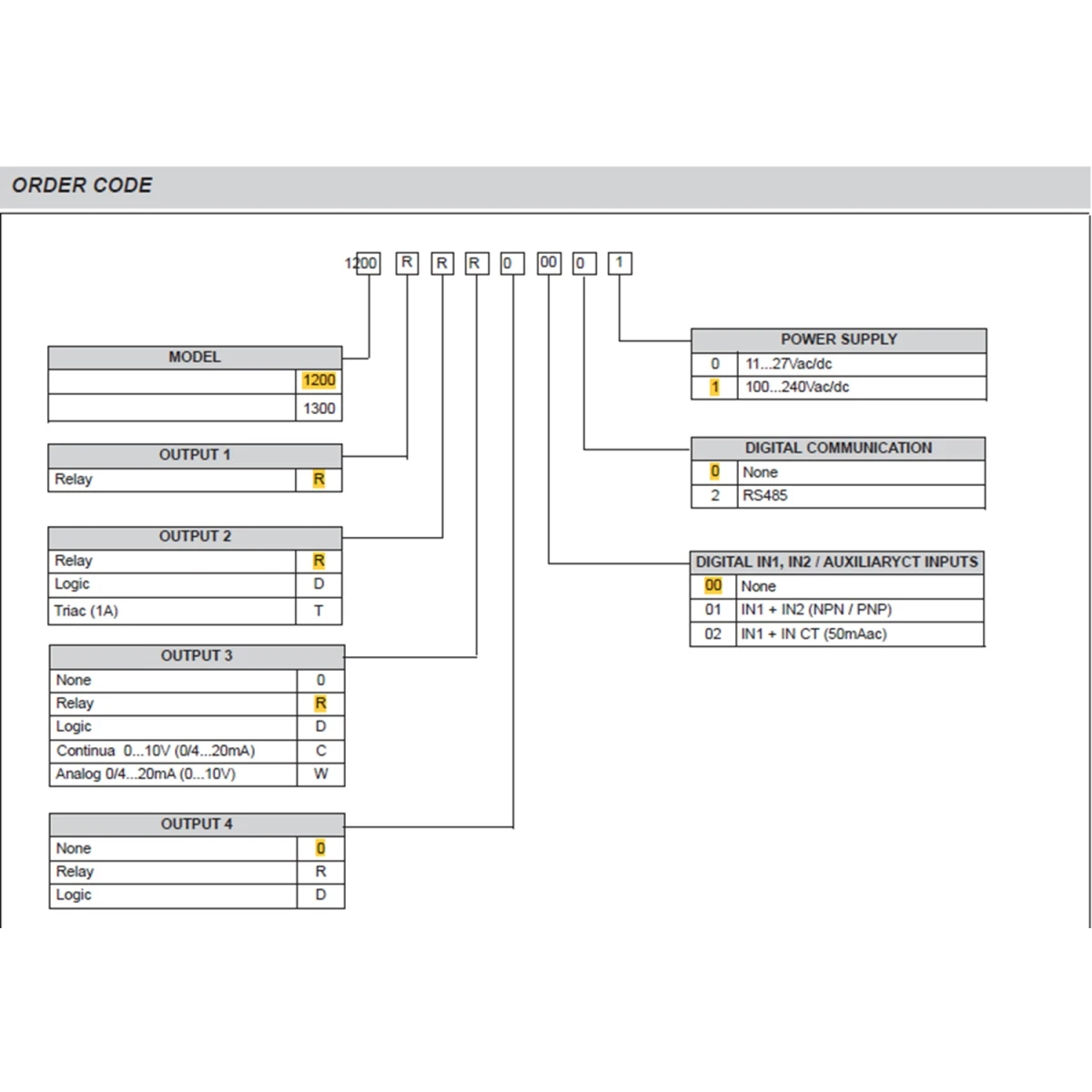 CONTROLADOR CONFIGURABLE 1200-RRR0-00-0-1